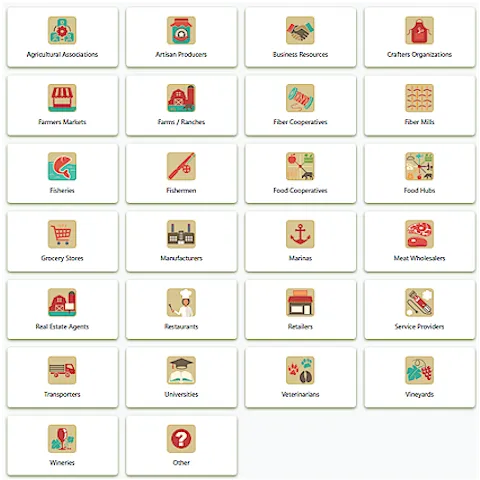 Global Food System Connections